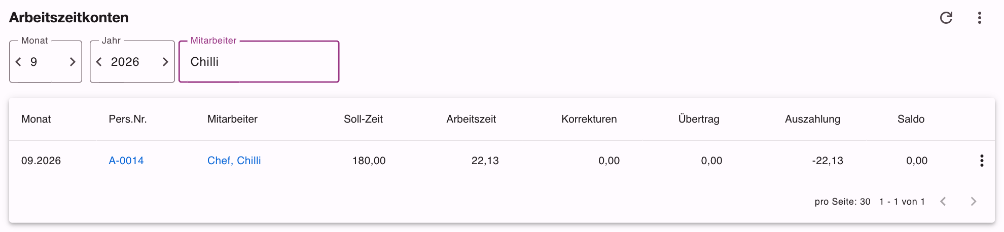 Übersicht der Arbeitszeitkonten mit Personalnummer, Mitarbeiter, Soll-Zeit, Arbeitszeit, Korrekturen, Übertrag, Auszahlung und Saldo