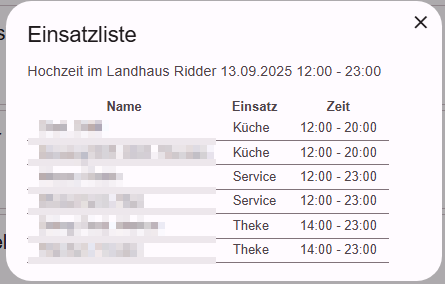 Personalübersicht für Einsatzleiter mit allen Mitarbeitern und zugeordneten Einsätzen