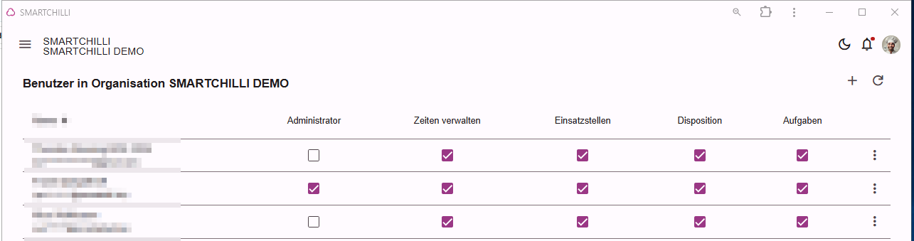 Übersicht der Rollen und ihrer zugeordneten Rechte in der Rechteverwaltung