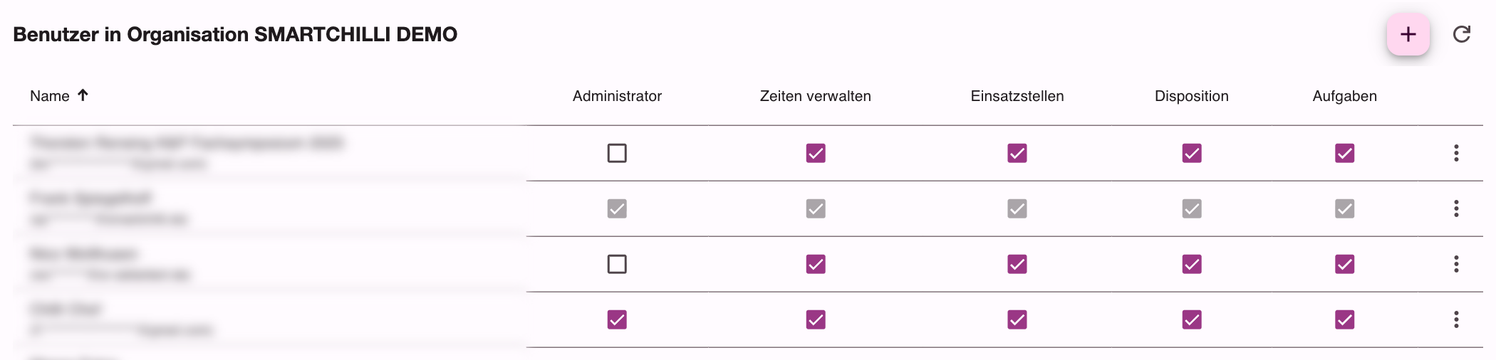 Benutzer der Organisation mit den Rollen Administrator, Zeiten verwalten, Einsatzstellen, Disposition und Aufgaben als Haken