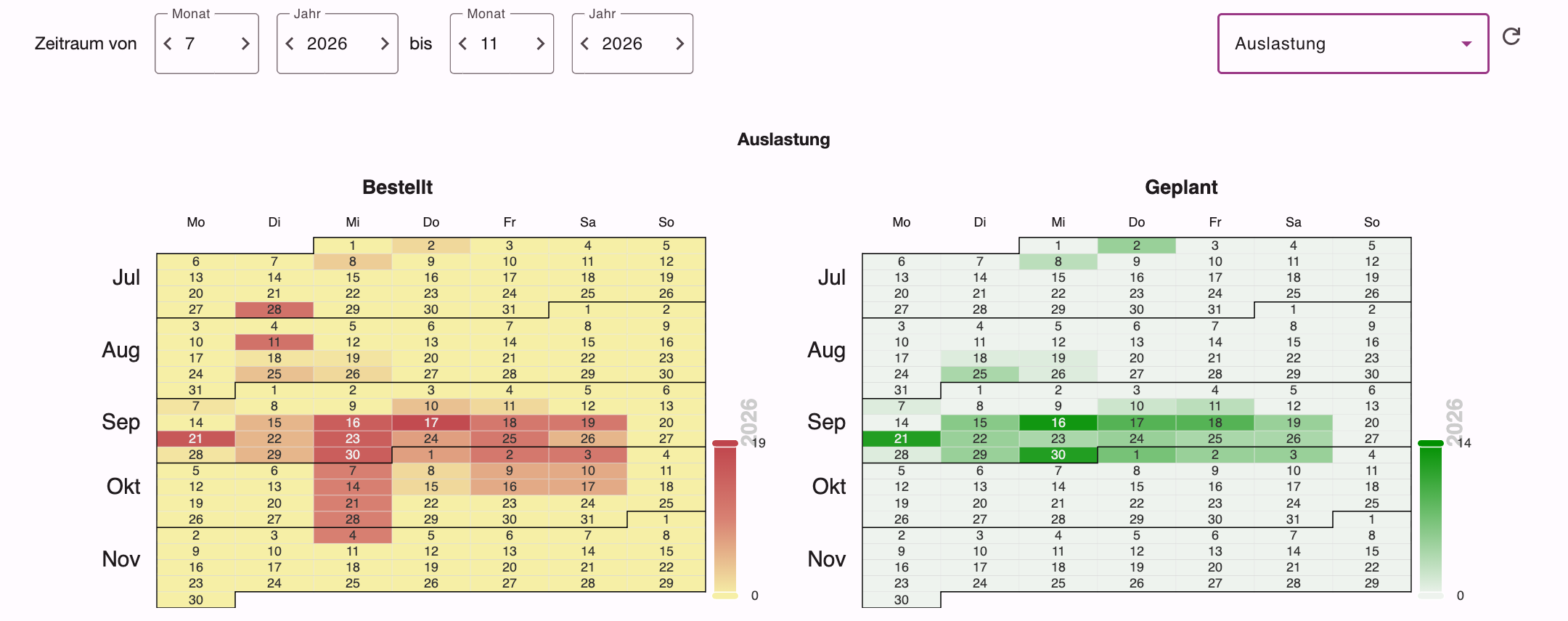 Auslastung als Kalender mit Bestellt in Rot und Geplant in Grün je Tag